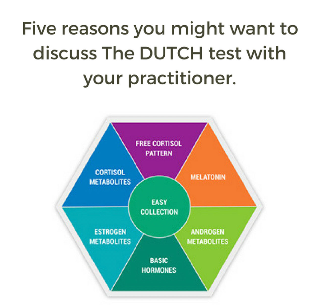 DUTCH Complete Hormone Test