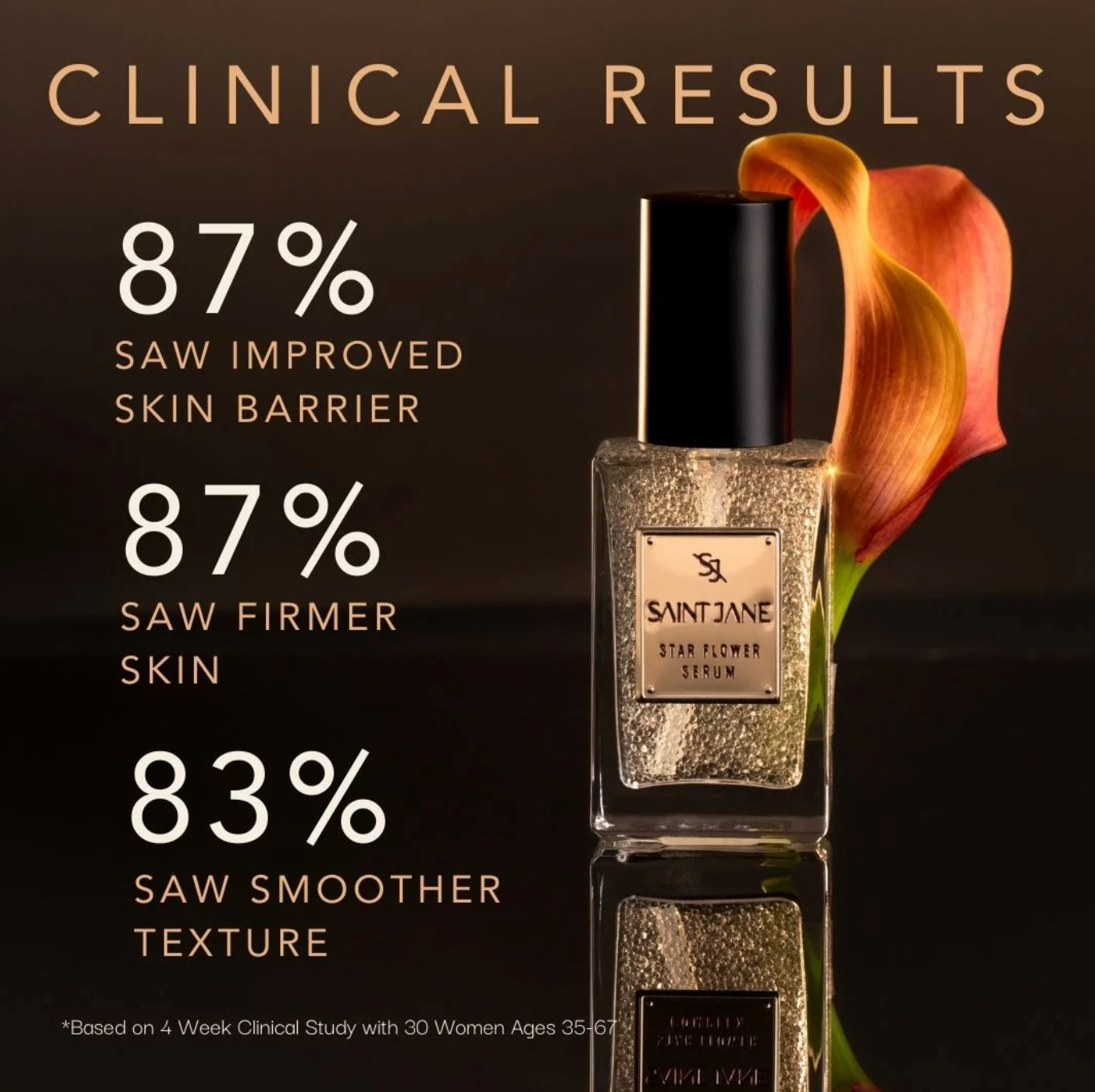 STAR FLOWER NIACINAMIDE SERUM
