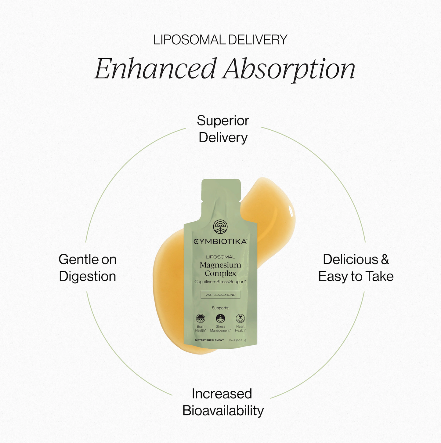 NEW Magnesium Complex